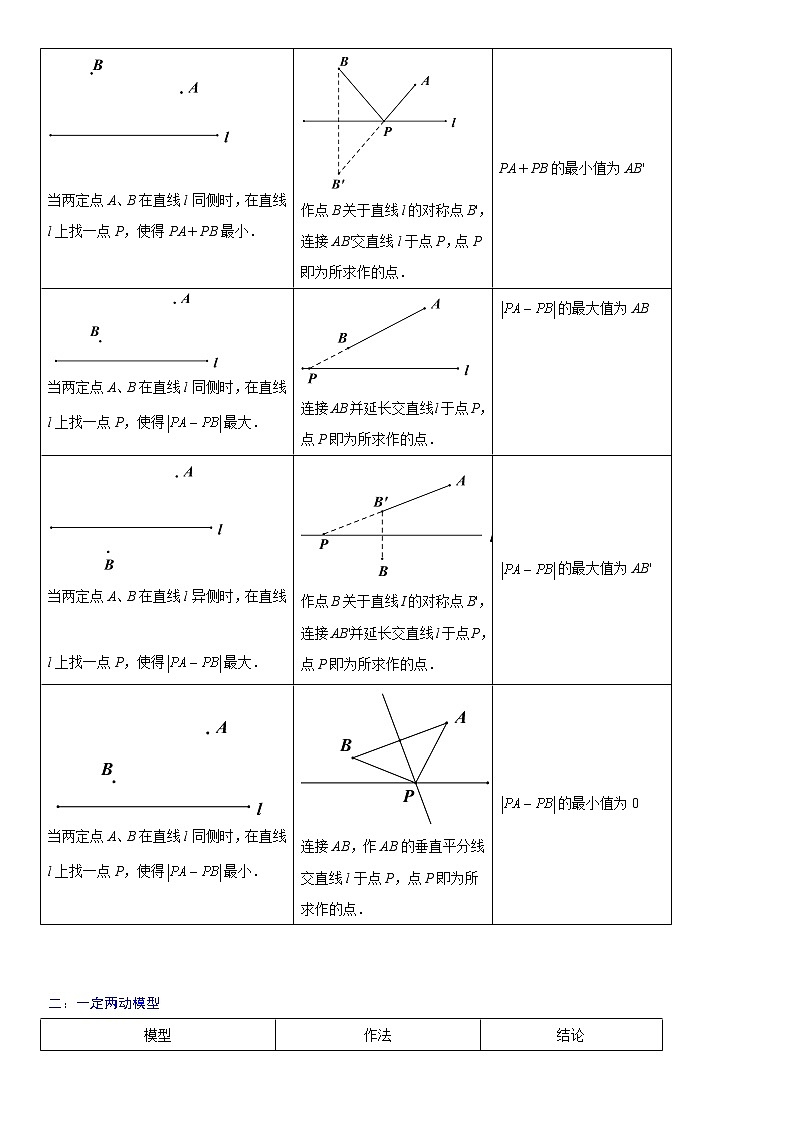 2023年中考数学一轮复习考点 最值问题（“将军饮马”和“费马点”）第2页
