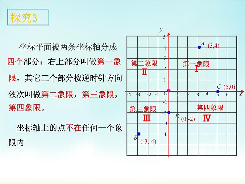 7.1.2平面直角坐标系（第1课时）课件第8页