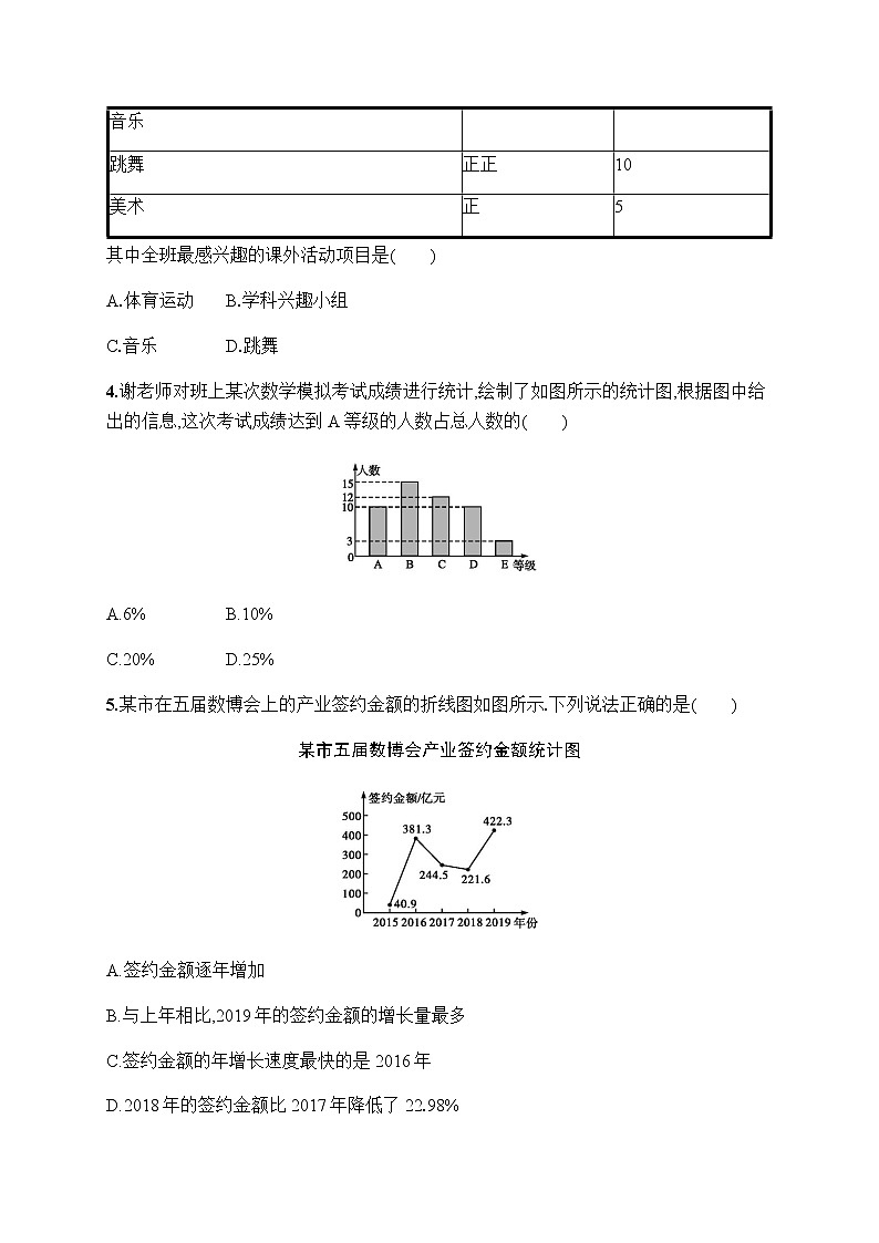 人教版初中数学七年级下册第十章10.1第1课时习题含答案第2页