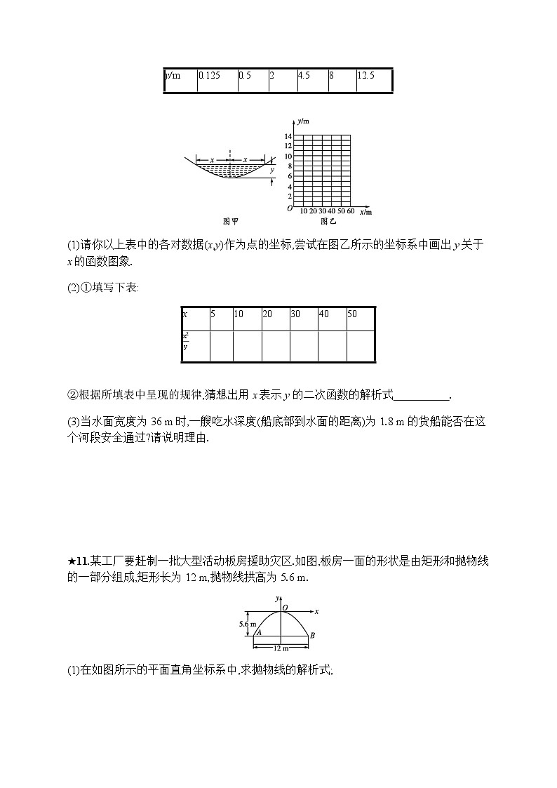 人教版初中数学九年级上册第22章二次函数22-1-2二次函数y=ax2的图象和性质习题含答案第3页