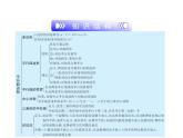 第4章 平行四邊形復習 浙教版八年級數學下冊課件
