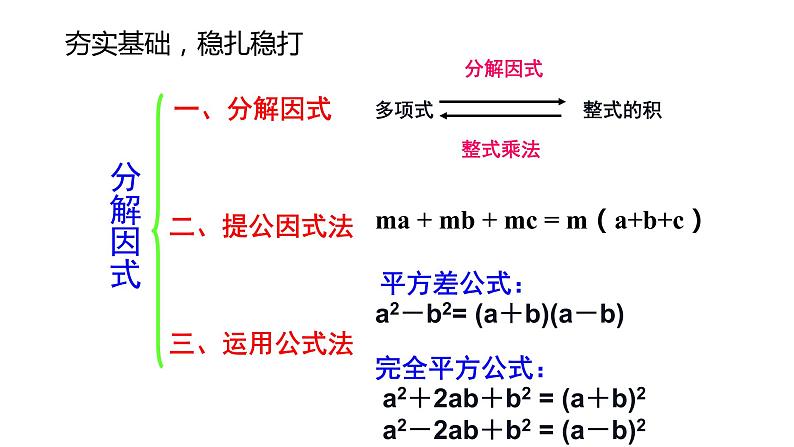 第4章 因式分解-分组分解法 浙教版数学七年级下册课件第2页