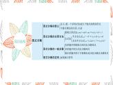 第4章 因式分解复习 浙教版数学七年级下册课件