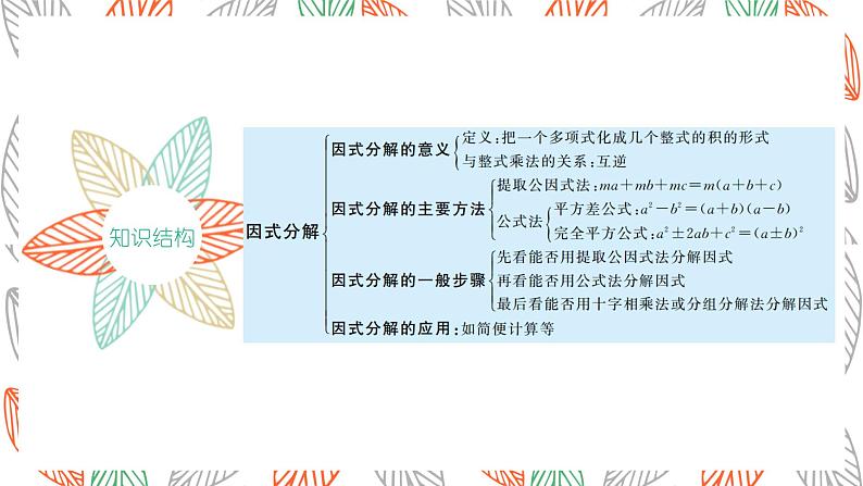 第4章 因式分解复习 浙教版数学七年级下册课件03