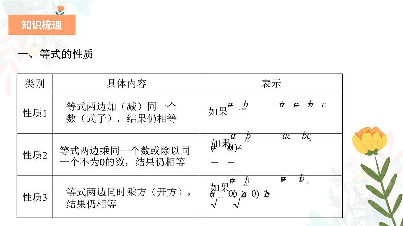 专题四 一次方程（组）（助考课件）——2023届中考数学一轮复习学考全掌握第4页