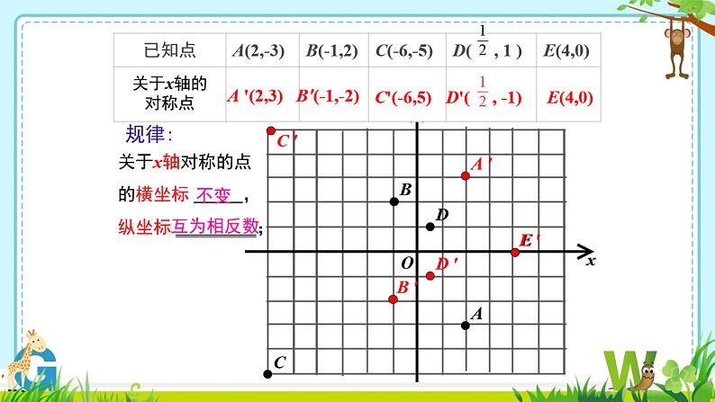 13.2.2+用坐标表示轴对称图形课件PPT04