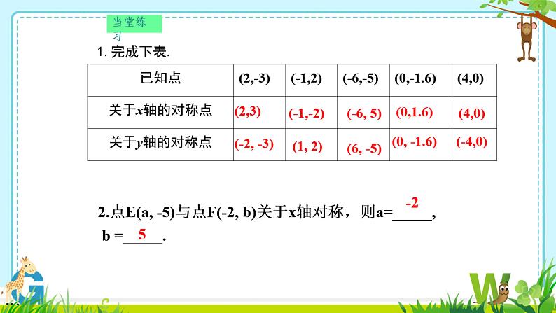 13.2.2+用坐标表示轴对称图形课件PPT07