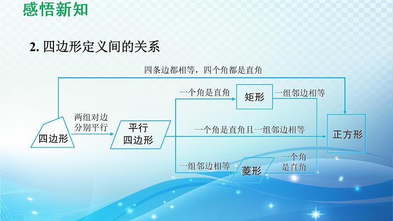 鲁教版（五四制）数学八下6.3 正方形的性质与判定 导学课件04