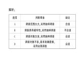 28.1 抽样调查的意义 华师版数学九年级下册练习课件