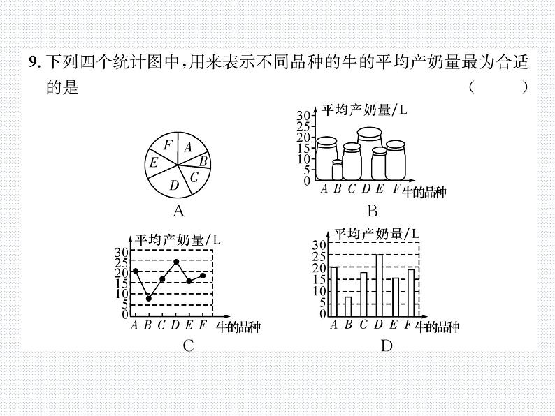 第28章 样本与总体达标测试题 华师版九年级数学下册教学课件第7页