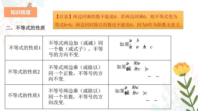 专题七 不等式（组）（助考课件）——2023届中考数学一轮复习学考全掌握05