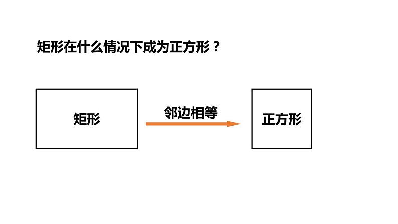 5.3.1 正方形的判定 浙教版数学八年级下册同步课件第5页