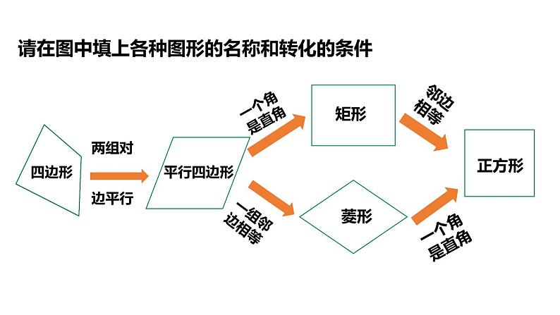 5.3.1 正方形的判定 浙教版数学八年级下册同步课件第7页