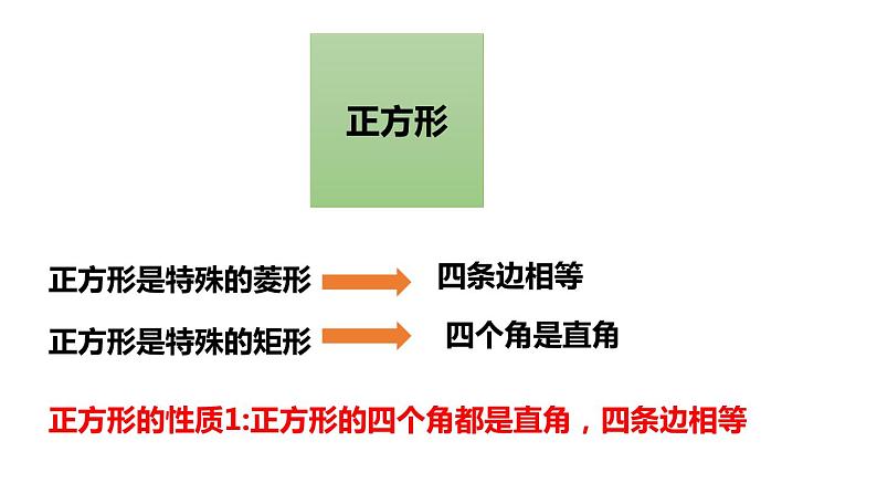 5.3.2 正方形的性质 浙教版数学八年级下册课件第4页