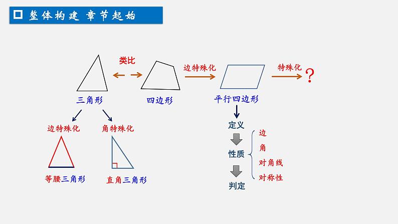 第5章 特殊平行四边形-矩形 浙教版数学八年级下册课件02