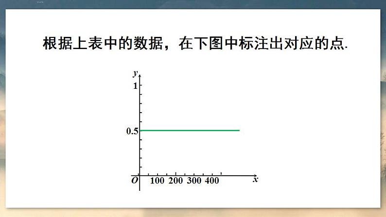 人教版9数上 25.3 用频率估计概率 PPT课件+教案+导学案05