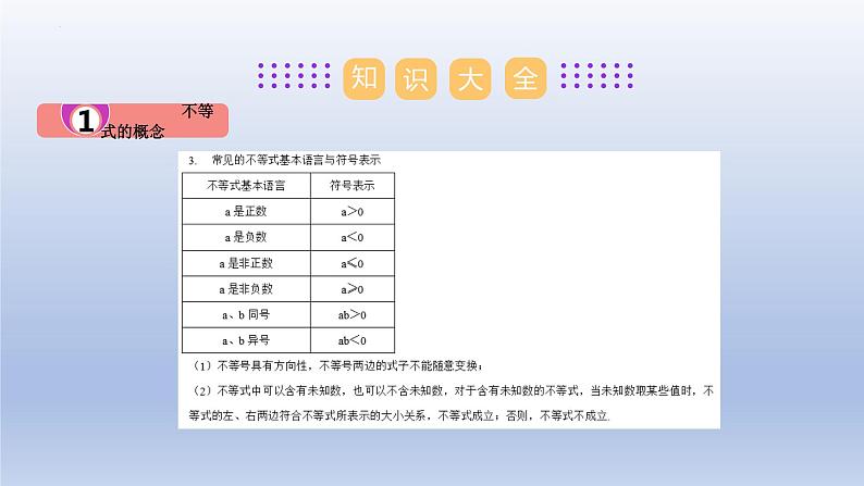 第十一章 一元一次不等式【单元复习课件】-七年级数学下册单元复习过过过（苏科版）03