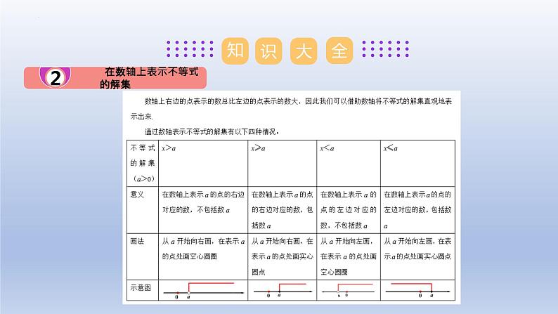 第十一章 一元一次不等式【单元复习课件】-七年级数学下册单元复习过过过（苏科版）07