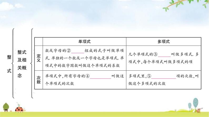 中考数学复习第一章数与式第三节代数式、整式与因式分解教学课件04