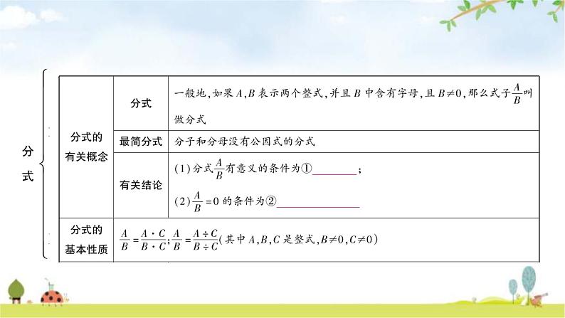 中考数学复习第一章数与式第四节分式教学课件第3页