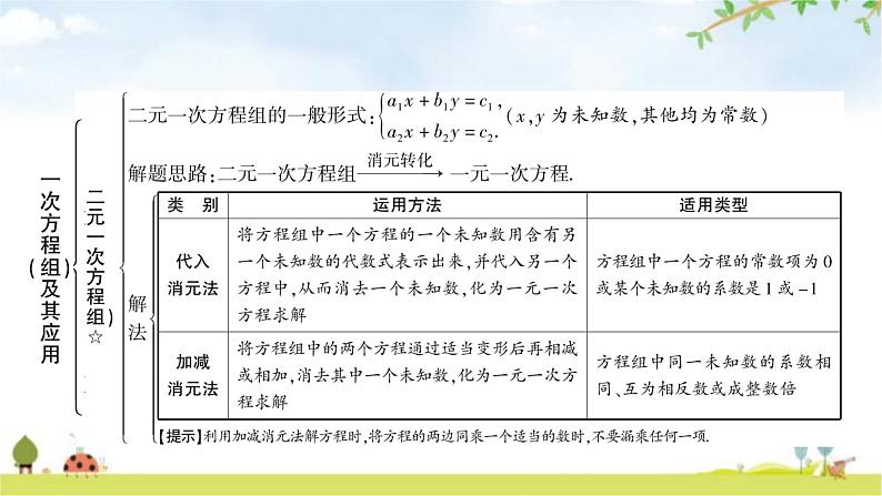 中考数学复习第二章方程(组)与不等式(组)第一节一次方程(组)及其应用教学课件04