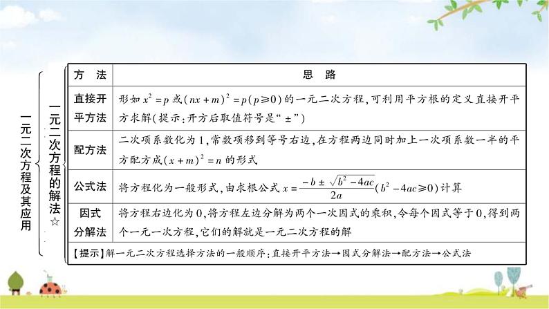 中考数学复习第二章方程(组)与不等式(组)第二节一元二次方程及其应用教学课件第4页