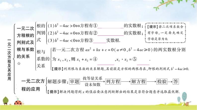 中考数学复习第二章方程(组)与不等式(组)第二节一元二次方程及其应用教学课件第5页