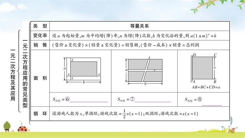 中考数学复习第二章方程(组)与不等式(组)第二节一元二次方程及其应用教学课件第6页