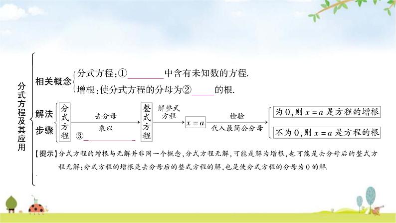 中考数学复习第二章方程(组)与不等式(组)第三节分式方程及其应用教学课件03