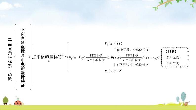 中考数学复习第三章函数第一节平面直角坐标系与函数教学课件第5页