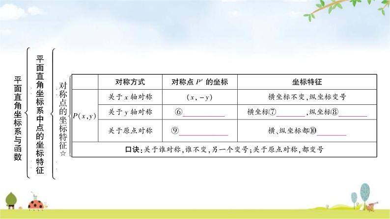 中考数学复习第三章函数第一节平面直角坐标系与函数教学课件第6页