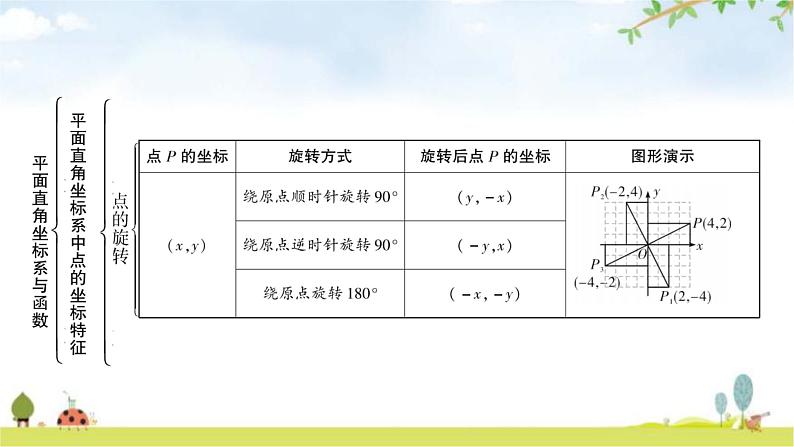 中考数学复习第三章函数第一节平面直角坐标系与函数教学课件第7页