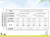 中考数学复习第三章函数第二节一次函数的图象与性质教学课件