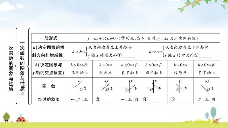 中考数学复习第三章函数第二节一次函数的图象与性质教学课件第3页