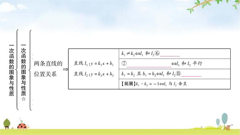 中考数学复习第三章函数第二节一次函数的图象与性质教学课件第4页