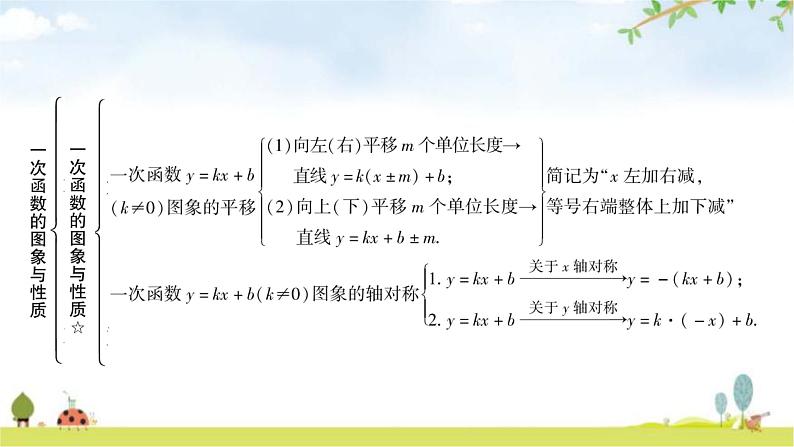 中考数学复习第三章函数第二节一次函数的图象与性质教学课件第5页