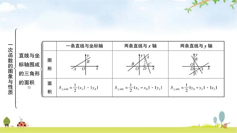 中考数学复习第三章函数第二节一次函数的图象与性质教学课件第7页