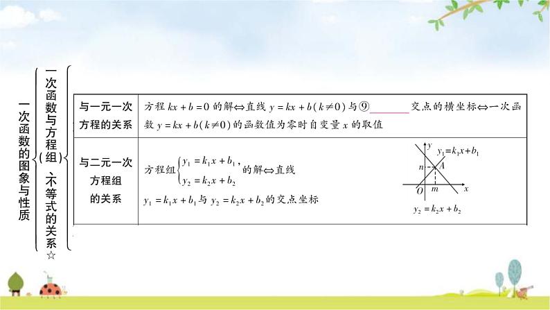 中考数学复习第三章函数第二节一次函数的图象与性质教学课件第8页