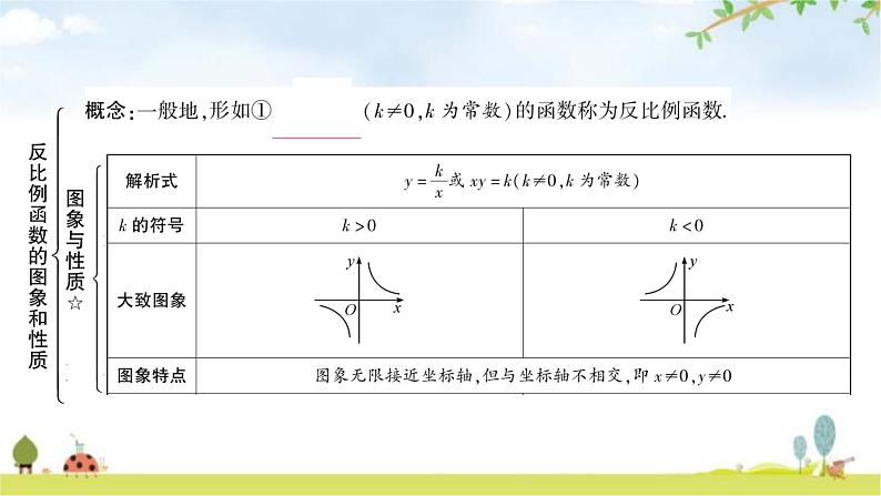 中考数学复习第三章函数第四节反比例函数及其应用教学课件03