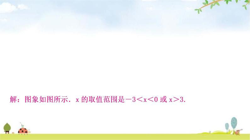 中考数学复习第三章函数第五节反比例函数的综合题教学课件08