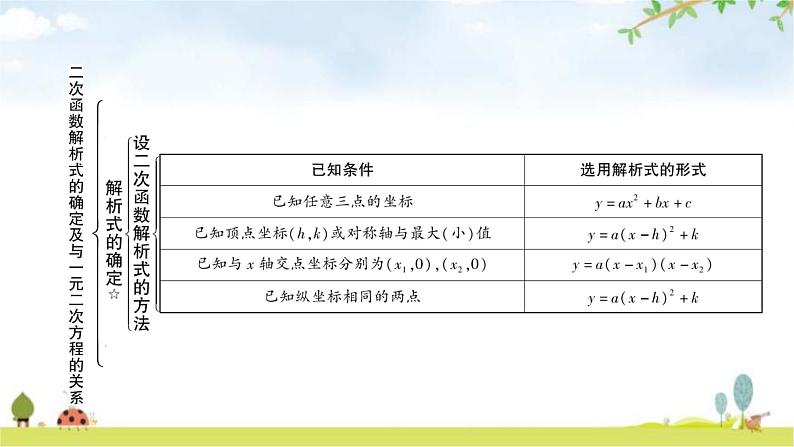 中考数学复习第三章函数第七节二次函数解析式的确定及图象变换教学课件03