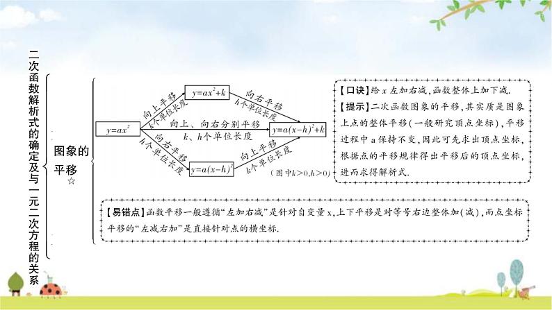 中考数学复习第三章函数第七节二次函数解析式的确定及图象变换教学课件04