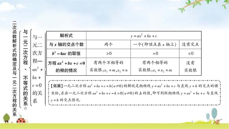 中考数学复习第三章函数第七节二次函数解析式的确定及图象变换教学课件05