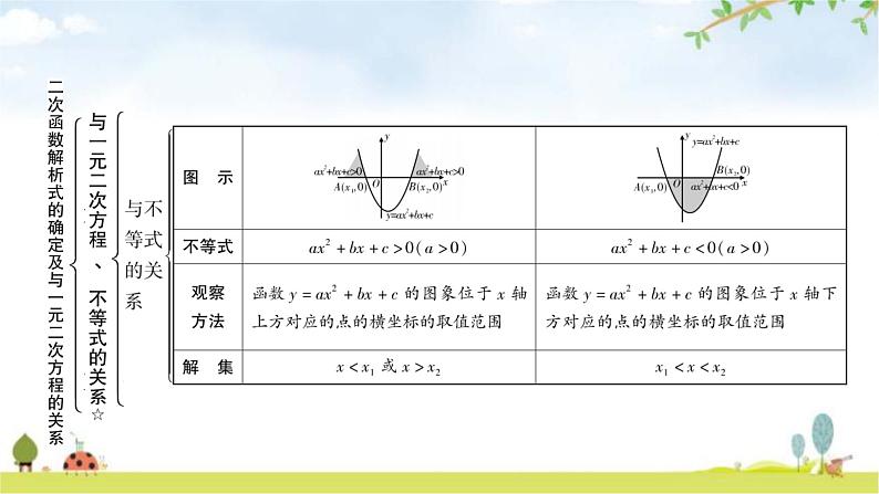 中考数学复习第三章函数第七节二次函数解析式的确定及图象变换教学课件06