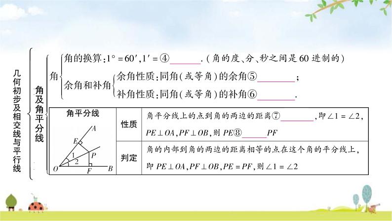 中考数学复习第四章三角形第一节几何初步及相交线与平行线教学课件04