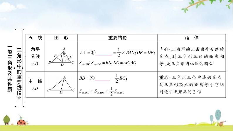 中考数学复习第四章三角形第二节一般三角形及其性质教学课件第5页