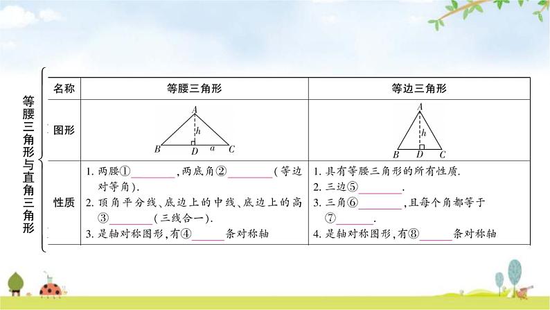 中考数学复习第四章三角形第三节等腰三角形与直角三角形教学课件第3页