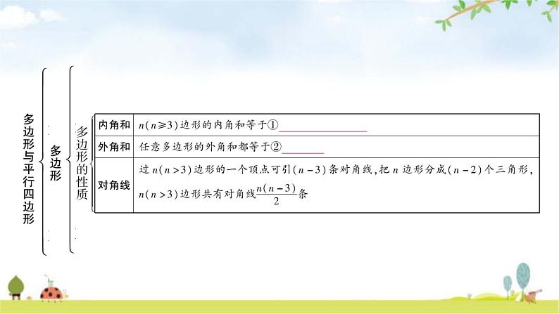 中考数学复习第五章四边形第一节多边形与平行四边形教学课件03