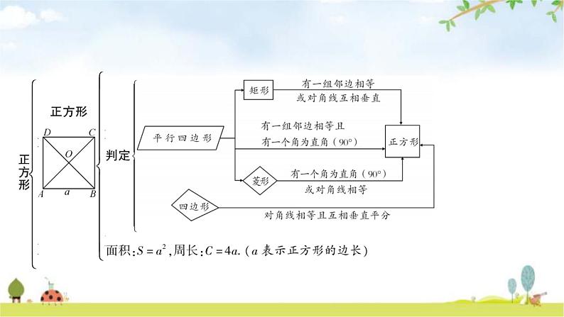 中考数学复习第五章四边形第四节正方形教学课件04