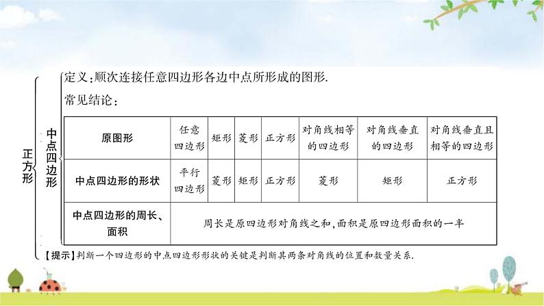 中考数学复习第五章四边形第四节正方形教学课件06